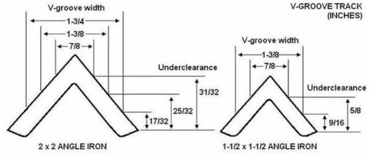 4" x 2" Cast lron V-Groove Wheel Swivel Brake Caster Diagram V Groove Track 